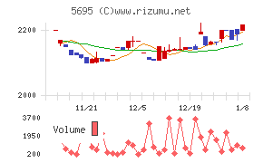 パウダーテック