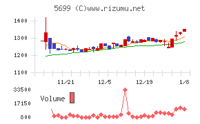 イボキン