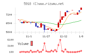 瀧上工業