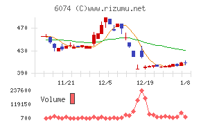 ジェイエスエス