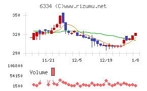 明治機械