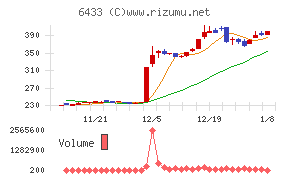 ヒーハイスト