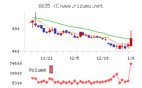 大日光・エンジニアリング