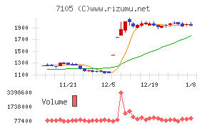 三菱ロジスネクスト