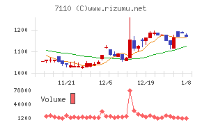 クラシコム