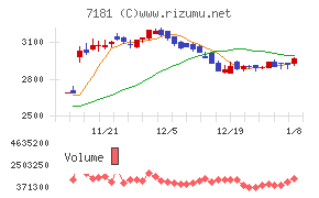 かんぽ生命保険