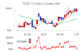 田中精密工業