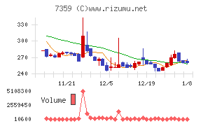 東京通信グループ