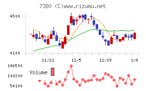 十六フィナンシャルグループ