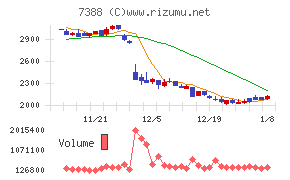 ＦＰパートナー