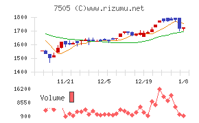 扶桑電通