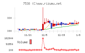 大水