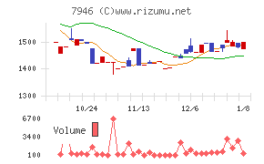 光陽社