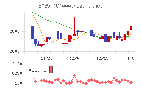 ナラサキ産業