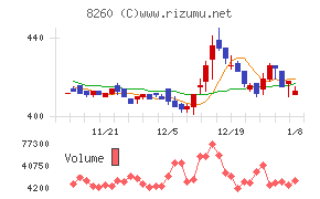 井筒屋