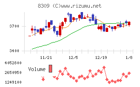 三井住友トラストグループ