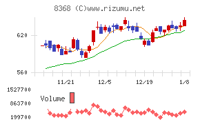 百五銀行