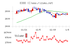 阿波銀行