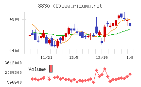 住友不動産