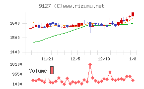 玉井商船