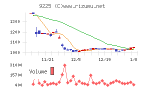 ブリッジコンサルティンググループ