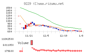 サンウェルズ