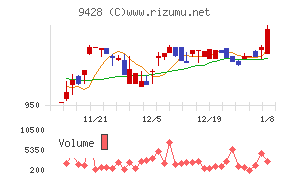 クロップス