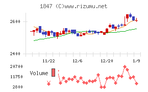 イチケン