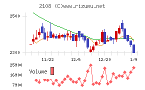 日本甜菜製糖