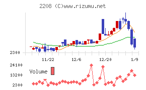 ブルボン