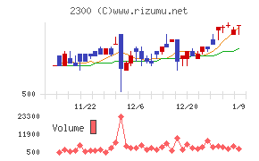 きょくとう