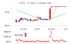 アイロムグループ