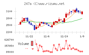 Ａｉロボティクス