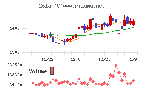 日水コン