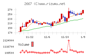 イメージ　ワン