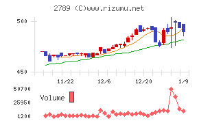 カルラ