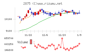 東洋水産