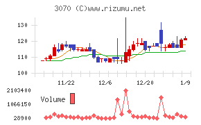 ジェリービーンズグループ