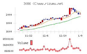 Ｊ．フロント　リテイリング