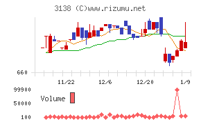 富士山マガジンサービス