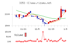 メディカル一光グループ