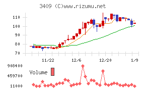 北日本紡績