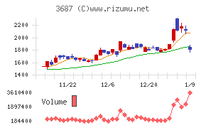 フィックスターズ