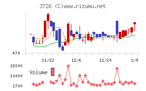 フォーシーズＨＤ