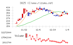 リミックスポイント