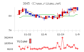 アイフリークモバイル