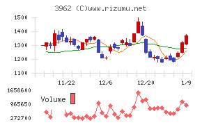 チェンジホールディングス