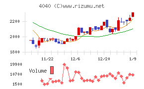 南海化学