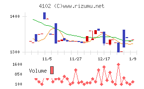 丸尾カルシウム