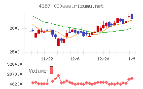 大阪有機化学工業